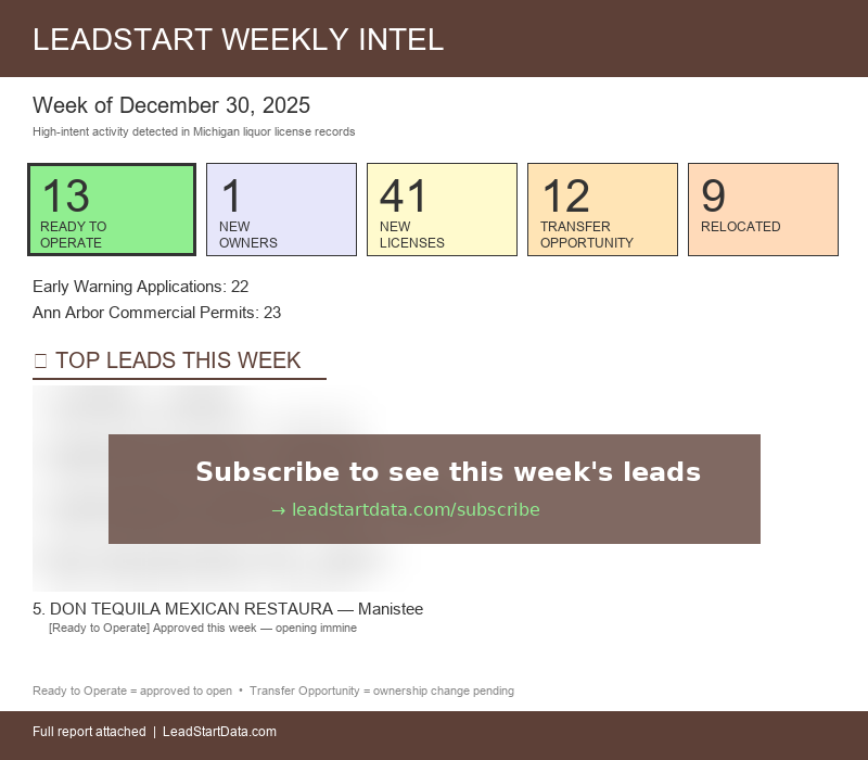 Sample weekly report